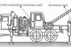 Гвинтові палі розрахунок кількості гвинтових паль (розрахунок) Гвинтові палі розрахунок кількості гвинтових паль