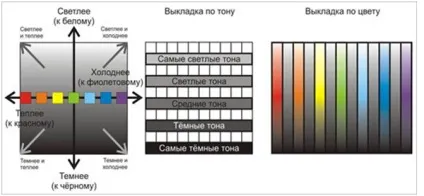 Викладення косметики в магазині