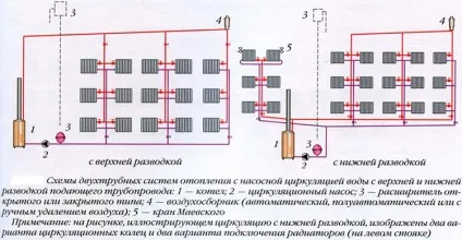 Види опалення приватного будинку огляд сучасних опалювальних систем (види систем опалення приватного будинку) Види опалення приватного будинку огляд сучасних опалювальних систем