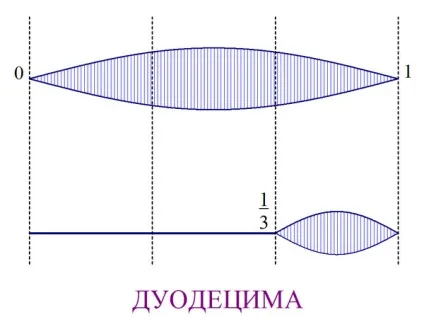 Види музичних строїв