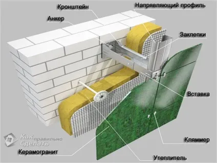 Вентильований фас своїми руками - особливості конструкції вентильованого фасаду (вентильованого) Вентильований фас своїми руками - особливості конструкції вентильованого фасаду