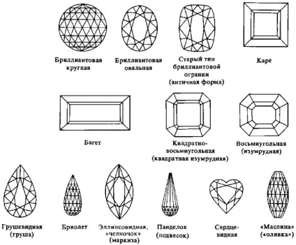 Види і форми ограновування дорогоцінних каменів (дорогоцінних) Види і форми ограновування дорогоцінних каменів