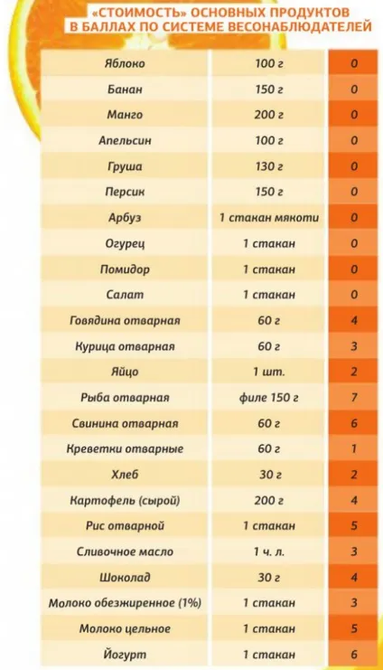 Весонаблюдатели, схуднути - 21 століття (Весонаблюдатели) Весонаблюдатели, схуднути - 21 століття