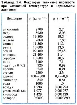 Вплив зміни температури і тиску (буде більше теплих) Вплив зміни температури і тиску