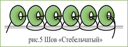 Вишивка бісером для початківців як вишивати по техніці, фото і відео (вишивка бісером для початківців) Вишивка бісером для початківців як вишивати по техніці, фото і відео