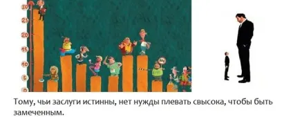 Чи впливає соціальний статус на відносини між людьми (відношення) Чи впливає соціальний статус на відносини між людьми