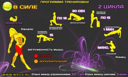 Вихід з силою з правильною технікою виконання (силою) Вихід з силою з правильною технікою виконання