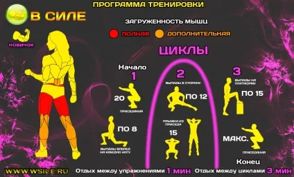 Вихід з силою з правильною технікою виконання (вихід) Вихід з силою з правильною технікою виконання