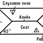 Зводимо дах конвертом методика монтажу та фотогалерея дахів