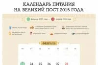 У пошуках білка