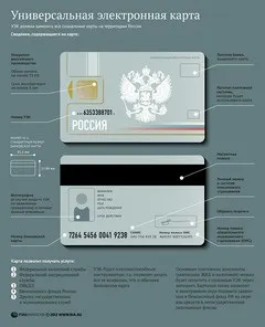 ВУкаіни на зміну паперовим документам приходять чіпи суспільство України (росії) ВУкаіни на зміну паперовим документам приходять чіпи суспільство України