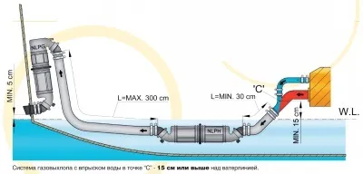 водяні замки