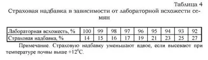 Обробіток кукурудзи на силос і зерно (кукурудзи) Обробіток кукурудзи на силос і зерно