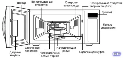 Чи шкідлива мікрохвильова свч піч міф чи реальність (мікрохвильова) Чи шкідлива мікрохвильова свч піч міф чи реальність