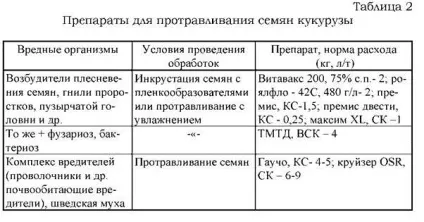 Обробіток кукурудзи на силос і зерно (кукурудзи) Обробіток кукурудзи на силос і зерно