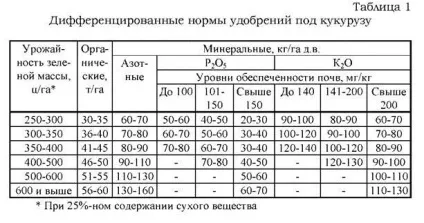 Обробіток кукурудзи на силос і зерно (рухомого) Обробіток кукурудзи на силос і зерно