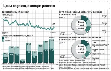 Всі статті з тегом пшениця - зроблено у нас () Всі статті з тегом пшениця - зроблено у нас