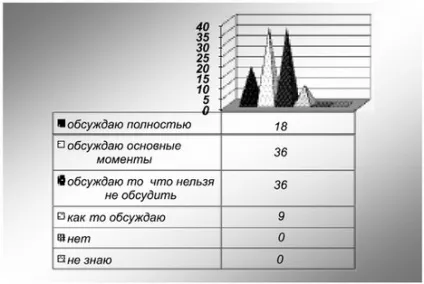 Лікар-стоматолог як виконавець медичних послуг (повне підпорядкування лікаря) Лікар-стоматолог як виконавець медичних послуг