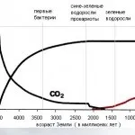 Хімічний склад елементів літосфери, terasfera (склад) Хімічний склад елементів літосфери, terasfera