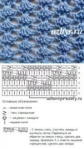 В'яжемо витягнуті петлі спицями за схемами, формуємо візерунки (спицями) В'яжемо витягнуті петлі спицями за схемами, формуємо візерунки