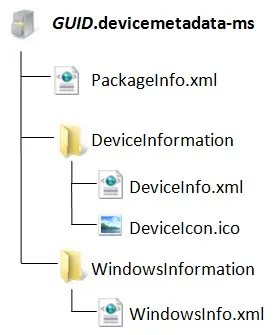 Windows 7 тепер всі пристрої доступні в два клацання