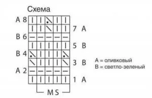 В'яжемо витягнуті петлі спицями за схемами, формуємо візерунки (в'яжемо) В'яжемо витягнуті петлі спицями за схемами, формуємо візерунки