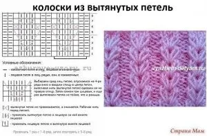 В'яжемо витягнуті петлі спицями за схемами, формуємо візерунки (візерунки) В'яжемо витягнуті петлі спицями за схемами, формуємо візерунки