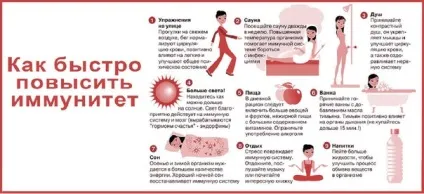 Ячмінь на оці - причини, симптоми і лікування хвороби (фото) (верхнього нижнього століття) Ячмінь на оці - причини, симптоми і лікування хвороби (фото)