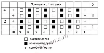 Вяжем шарф-снуд своїми руками (ідеї) Вяжем шарф-снуд своїми руками
