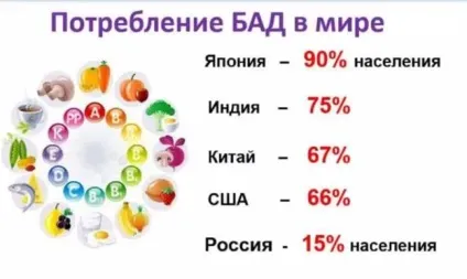Wellness від Оріфлейм - на сторожі вашого здоров'я - все про oriflame (інші життєві процеси) Wellness від Оріфлейм - на сторожі вашого здоров'я - все про oriflame