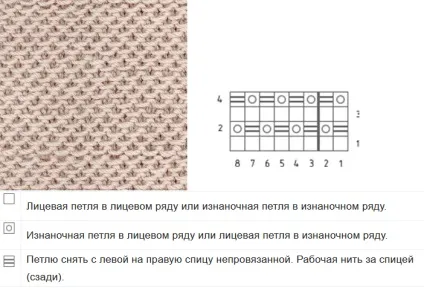 В'яжемо витягнуті петлі спицями за схемами, формуємо візерунки (спицями) В'яжемо витягнуті петлі спицями за схемами, формуємо візерунки
