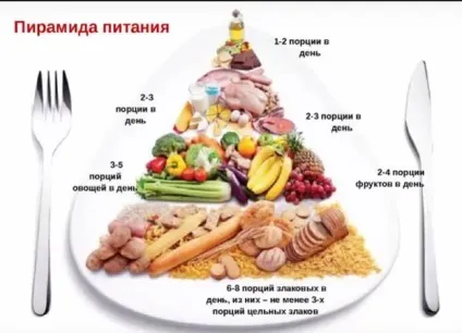 Wellness від Оріфлейм - на сторожі вашого здоров'я - все про oriflame (oriflame) Wellness від Оріфлейм - на сторожі вашого здоров'я - все про oriflame