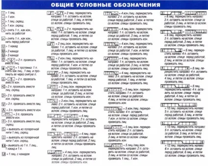 Вяжем шарф-снуд своїми руками (в'яжемо) Вяжем шарф-снуд своїми руками