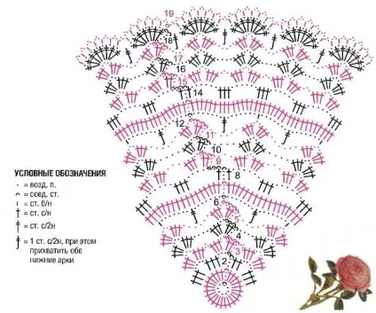 В'язання серветки гачком для початківців, ls (серветки) В'язання серветки гачком для початківців, ls