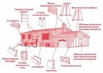 Як кріпити цокольний сайдинг плитка на саморезах, відео-інструкція по кріпленню панелей своїми (цокольний) Як кріпити цокольний сайдинг плитка на саморезах, відео-інструкція по кріпленню панелей своїми