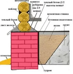 Як кріпити утеплювач до дерев'яної стіни загальні рекомендації (кріпити) Як кріпити утеплювач до дерев'яної стіни загальні рекомендації