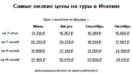 Як купити туристичну путівку - купуємо тур правильно
