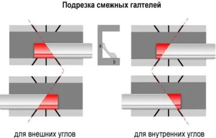 Як клеїти стельовий плінтус