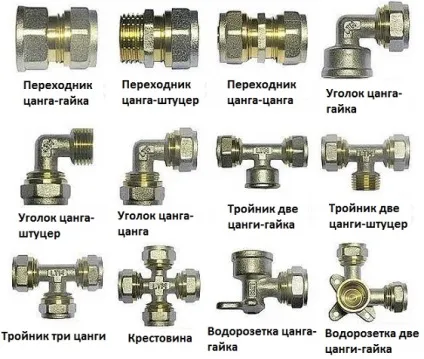 Як монтуються металопластикові труби і які потрібні фітинги (фітинги) Як монтуються металопластикові труби і які потрібні фітинги