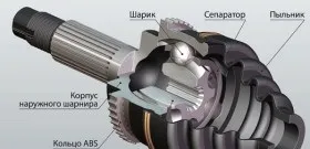 Заміна пильовика шруса - діагностика і усунення неполадок відео (заміна) Заміна пильовика шруса - діагностика і усунення неполадок відео