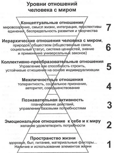 Навіщо потрібна медицина ( «мотивація» напевно причини слово) Навіщо потрібна медицина