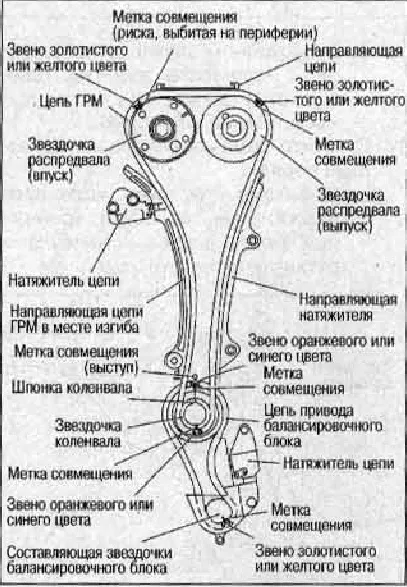 Заміна ланцюга на nissan x-trail qr20