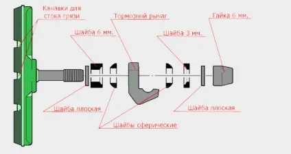 Заміна гальмівних колодок на велосипеді мій відпочинок (колодок) Заміна гальмівних колодок на велосипеді мій відпочинок