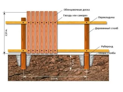 Паркан для городу огляд кращих варіантів і нюанси будівництва своїми руками (паркан) Паркан для городу огляд кращих варіантів і нюанси будівництва своїми руками