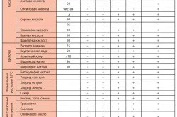 Затирка швів плитки у ванній вибір кольору, нанесення (ванною) Затирка швів плитки у ванній вибір кольору, нанесення