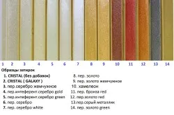 Затирка швів плитки у ванній вибір кольору, нанесення (ванною) Затирка швів плитки у ванній вибір кольору, нанесення
