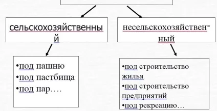 Земля як фактор виробництва обмеженість землі - студопедія (посібник) Земля як фактор виробництва обмеженість землі - студопедія