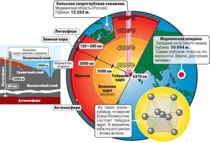 Земля з пластиліну