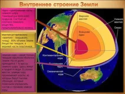 Земля з пластиліну