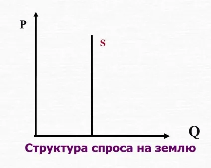 Земля як фактор виробництва обмеженість землі - студопедія (реферат) Земля як фактор виробництва обмеженість землі - студопедія